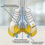 Kit Antisoffocamento Familiare Azurikass