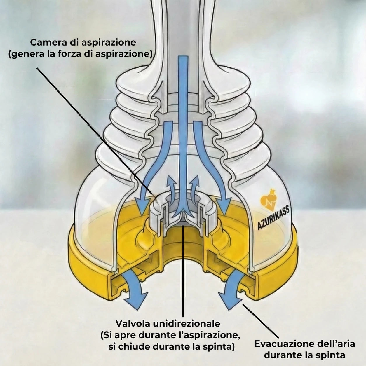 Kit Antisoffocamento Familiare Azurikass