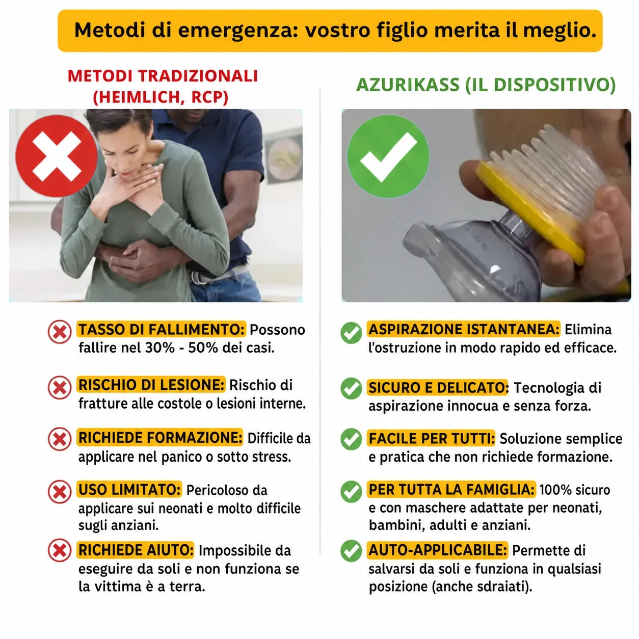 Kit Antisoffocamento Familiare Azurikass